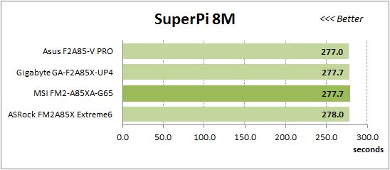 54 super-pi 16m