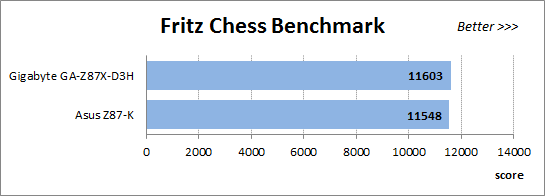 55 fritz chess benchmark