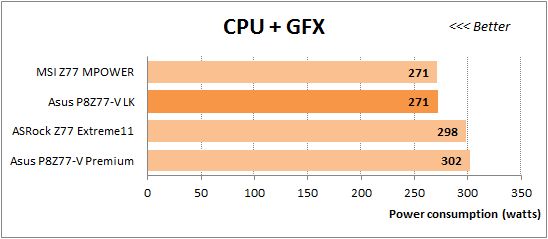 55 overclocked cpu+gfx power consumption