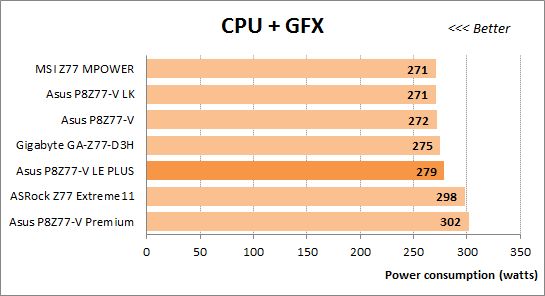 55 overclocked cpu+gfx power consumption