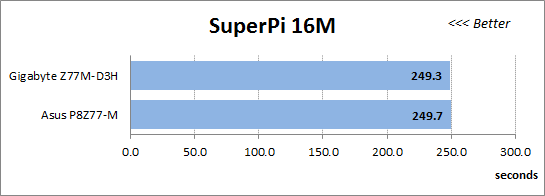 56 super-pi 16m