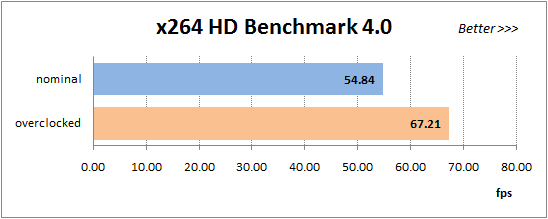 56 x264 benchmark