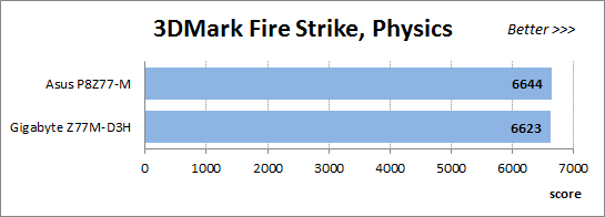 57 3dmark fire strike physics