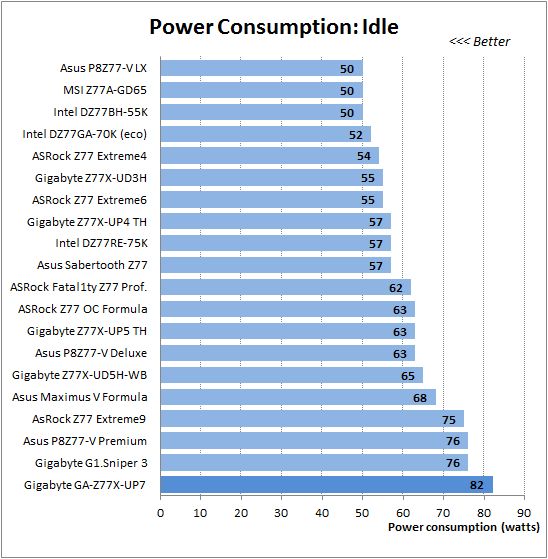 57 idle power consumption