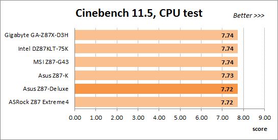 57 overclocked cinebench cpu test