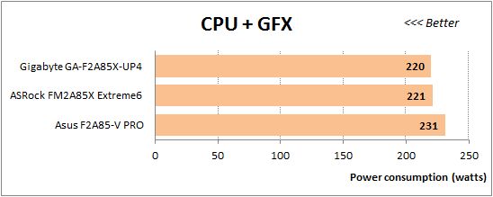 57 overclocked cpu+gfx power consumption
