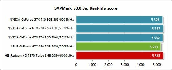 57 svp mark performance