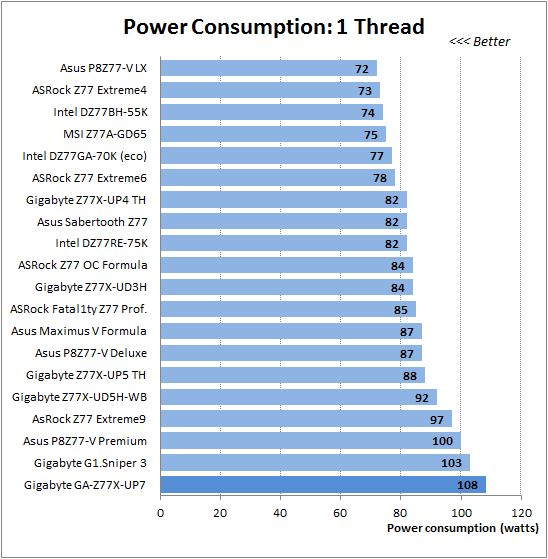 58 1 cpu thread power consumption