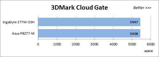 58 3dmark cloud gate