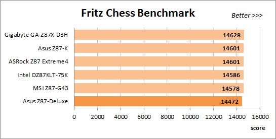 58 overclocked chess benchmark