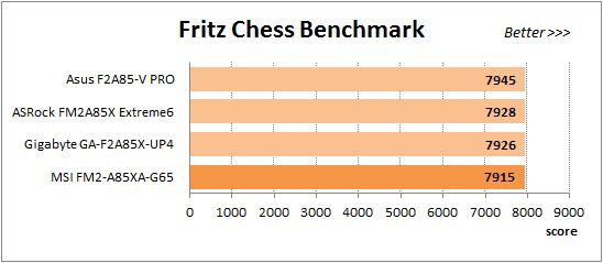 58 overclocked fritz chess benchmark