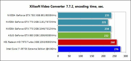 58 xilisoft video converted performance