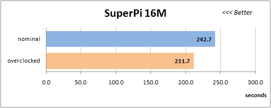59 super-pi 16m