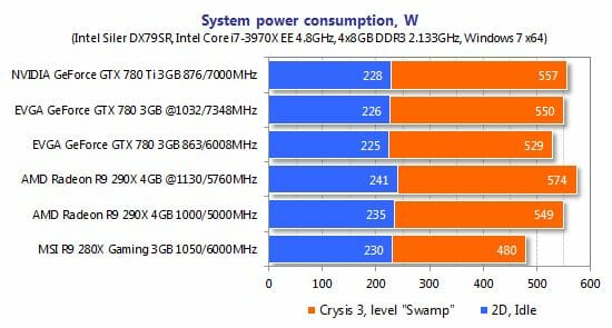 59 system power consumption