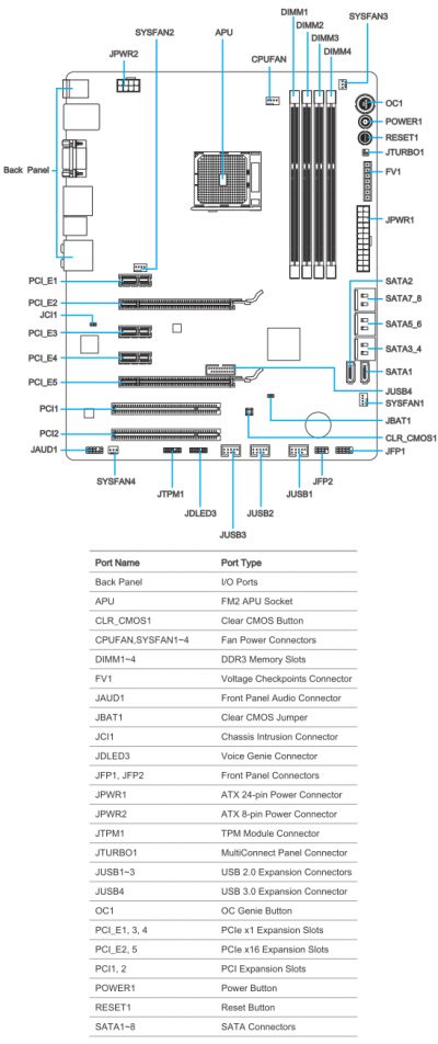 6 fm2-a85xa-g65 schematic mainboard
