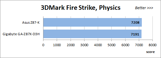 60 3dmark fire strike physics