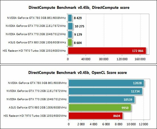 60 directcompute benchmark performance