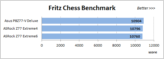 60 fritz chess benchmark