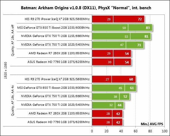 61 batman arkham origins performance