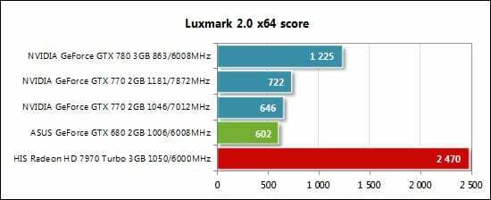 61 luxmark performance