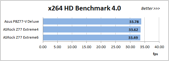 61 x264 benchmark