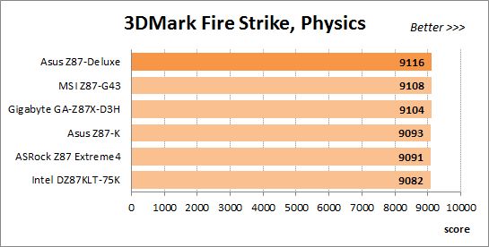 62 overclocked 3dmark fire strike physics