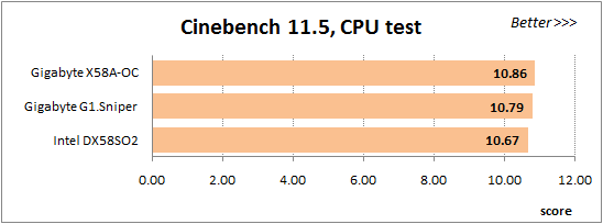 62 overclocked cinebench cpu test
