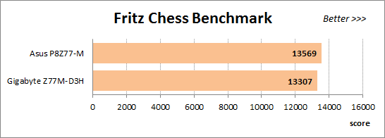 62 overclocked fritz chess benchmark