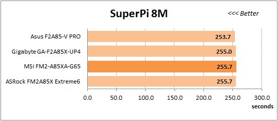 62 overclocked super-pi 16m