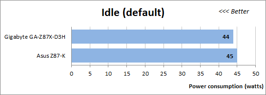 63 default idle power consumption