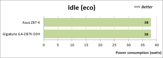 63 eco idle power consumption