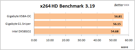 63 overclocked x264 benchmark