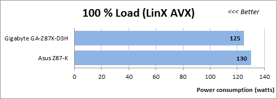 64 100 load linx avx