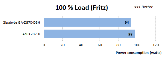 65 100 load fritz power consumption