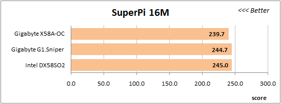 66 overclocked super-pi 16m