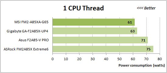 67 1 cpu thread power consumption