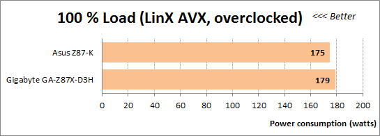 67 100 load linx avx overclocked