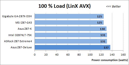 67 100 load linx avx