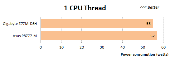 67 overclocked 1cpu thread power consumption