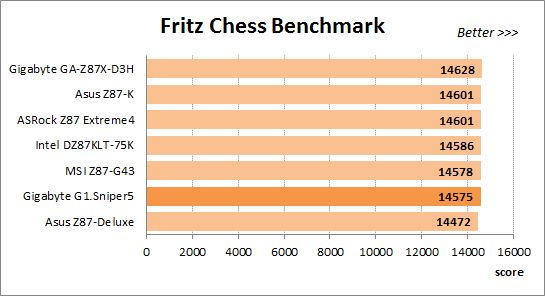 67 overclocked fritz chess