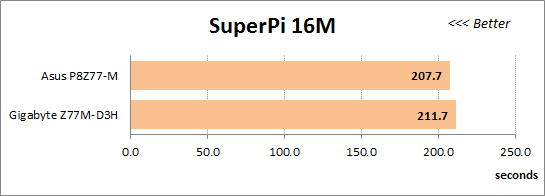 67 overclocked super-pi 16m