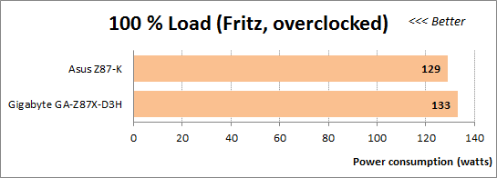 68 100 load fritz overclocked