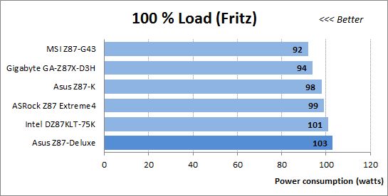 68 100 load fritz power consumption