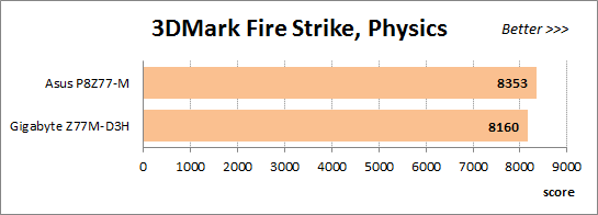 68 overclocked 3dmark fire strike physics