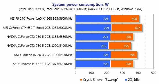 68 system power consumption