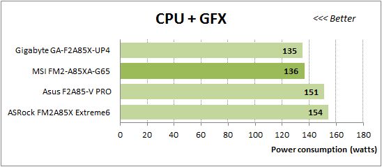69 cpu+gfx power consumption