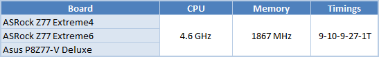 69 processors comparison