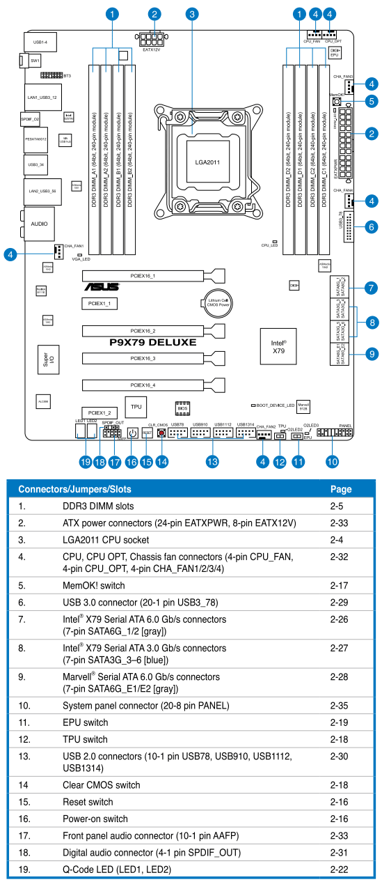 7 P9X79 Deluxe schematic mainboard