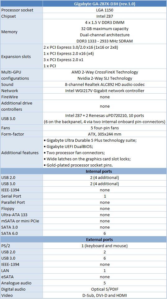 7 z87x-d3h specifications