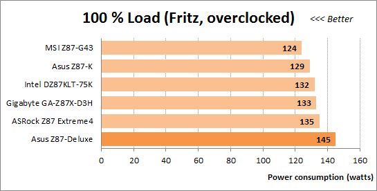 72 100 load fritz overclocked